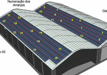 Energia Solar